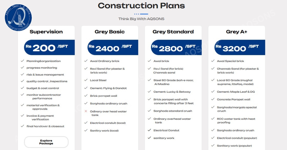 Budget-friendly small house design Pakistan