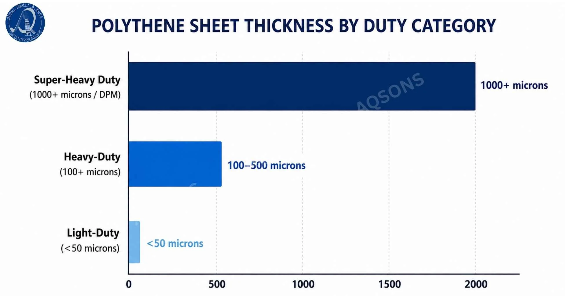 "Explore polythene sheet in Pakistan types, uses, price, and installation tips. Recyclable, biodegradable & construction-grade options explained."